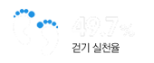 49.7% 걷기실천율